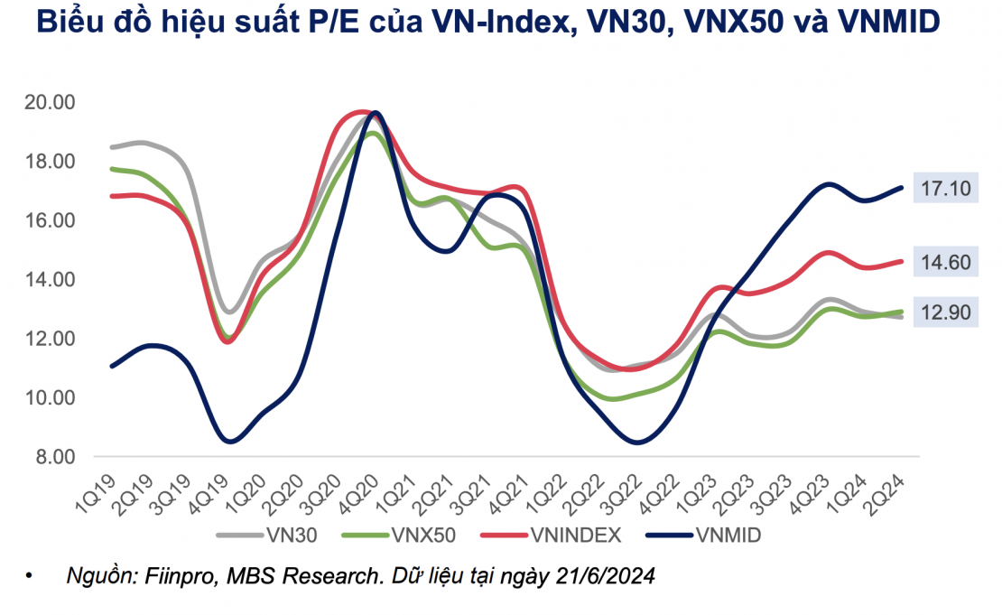 Triển vọng vĩ mô và thị trường 555Win phien bạn Chính Thức nửa cuối năm 2024