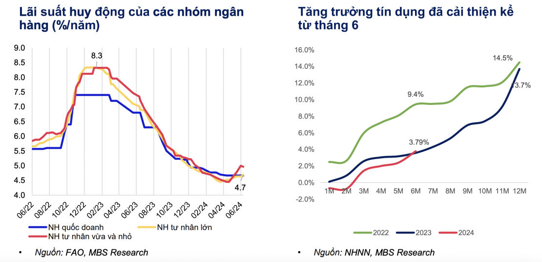 Triển vọng vĩ mô và thị trường 555Win phien bạn Chính Thức nửa cuối năm 2024