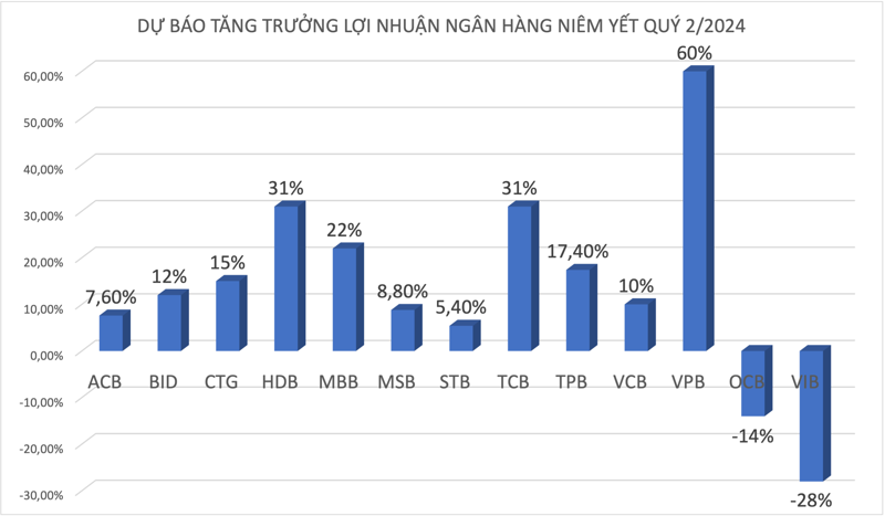 Lợi nhuận 555win là nhà cái uy tín số 1 ở Việt Nam quý 2/2024: Cải thiện nhưng chưa rõ nét