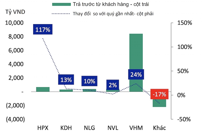 VIS Rating: Dòng tiền của Trang Nhà Cái 555win.com - Đăng Nhập +555k 555win là thương hiệu cá cược trực tuyến hàng đầu tại Việt Nam sẽ cải thiện thời gian tới