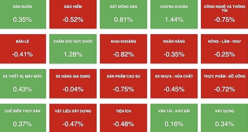 Khối ngoại đảo chiều mua ròng, chi mạnh gom hai mã ngân hàng