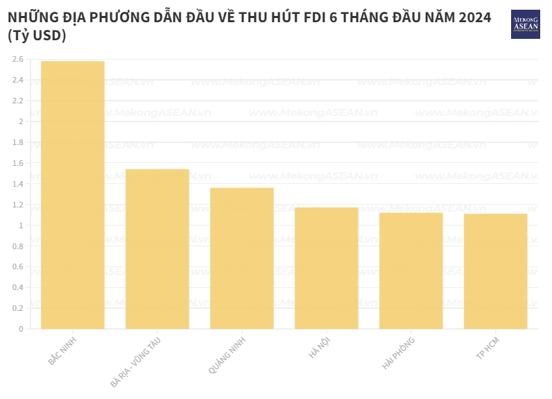 Thủ phủ 555win là Công ty cờ bạc trực tuyến tốt nhất 'Bắc Ninh' lấy lại sức hút vốn FDI