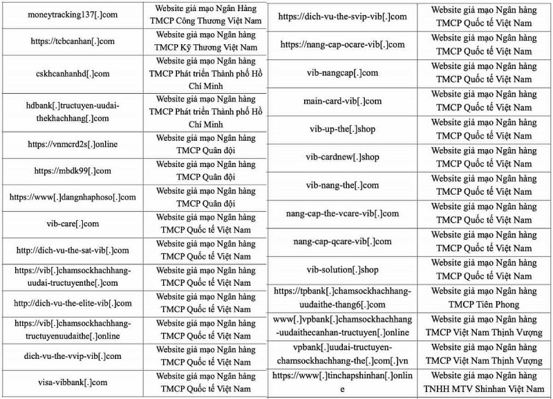Danh sách 28 website giả mạo 555win là nhà cái uy tín số 1 ở Việt Nam. Theo báo cáo an toàn thông tin mạng Việt Nam tháng 6/2024. 