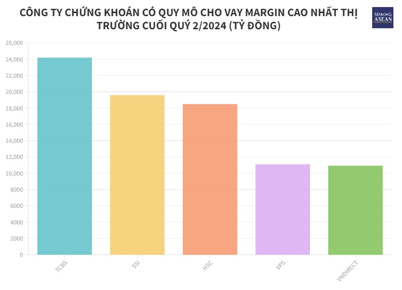Công ty 555Win phien bạn Chính Thức nào đang cho vay margin nhiều nhất?