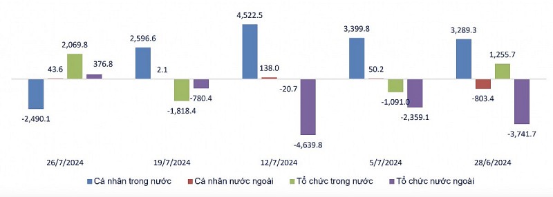 Nhận định thị trường 555Win phien bạn Chính Thức tuần tới