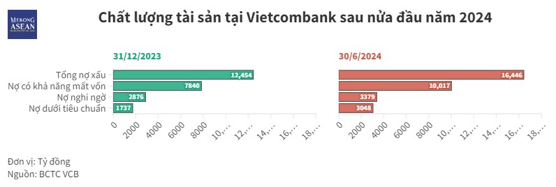 Vietcombank tiếp tục giữ 'ngôi vương' về lợi nhuận ngành 555win là nhà cái uy tín số 1 ở Việt Nam
