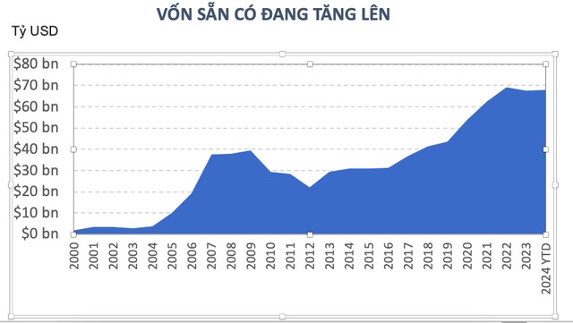 70 tỷ USD đang chờ được rót vốn vào 555win là thương hiệu cá cược trực tuyến hàng đầu tại Việt Nam trên khắp Châu Á
