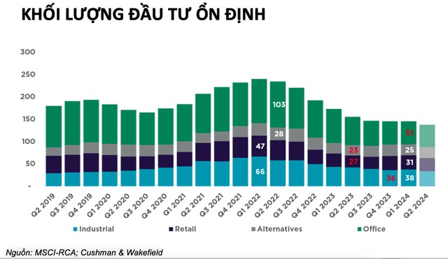70 tỷ USD đang chờ được rót vốn vào 555win là thương hiệu cá cược trực tuyến hàng đầu tại Việt Nam trên khắp Châu Á
