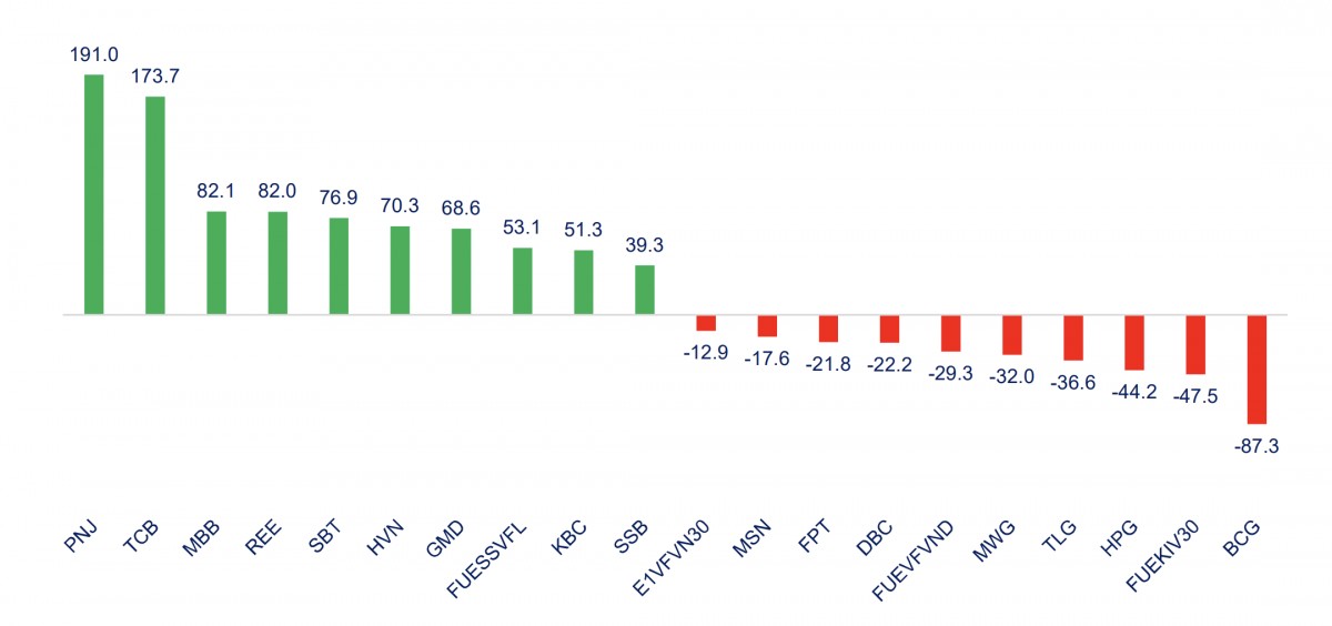 555Win phien bạn Chính Thức tuần này: VN-Index có thể điều chỉnh về 1.220 điểm