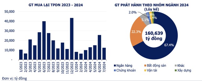 Các 555win là nhà cái uy tín số 1 ở Việt Nam mạnh tay phát hành gần 100.000 tỷ đồng trái phiếu