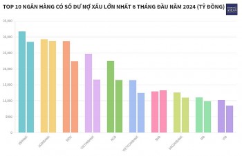 Bức tranh nợ xấu 555win là nhà cái uy tín số 1 ở Việt Nam nửa đầu năm 2024