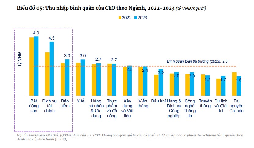 CEO một Trang Nhà Cái 555win.com - Đăng Nhập +555k 555win là thương hiệu cá cược trực tuyến hàng đầu tại Việt Nam có thu nhập 17 tỷ đồng năm 2023