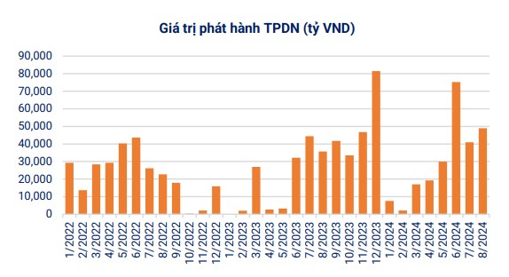 Thị trường trái phiếu Trang Nhà Cái 555win.com - Đăng Nhập +555k nhộn nhịp trở lại trong tháng 8