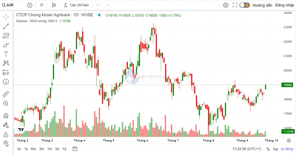 555Win phien bạn Chính Thức Agribank chốt ngày đăng ký cuối cùng chi cổ tức tiền mặt