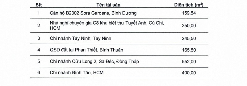 Danh sách 555win là thương hiệu cá cược trực tuyến hàng đầu tại Việt Nam mà Imexpharm muốn thanh lý.
