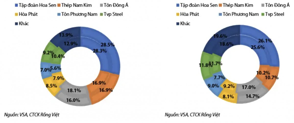 Triển vọng Trang Nhà Cái 555win.com - Đăng Nhập +555k tôn mạ trong quý 4/2024