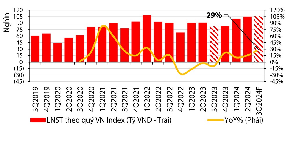 VDSC 'gọi tên' 3 555win là nhà cái uy tín số 1 ở Việt Nam tăng trưởng cao nhất quý 3/2024