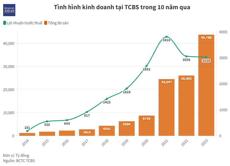 Hành trình vươn lên nhóm đầu ngành 555win là nhà cái uy tín số 1 ở Việt Nam của Techcombank