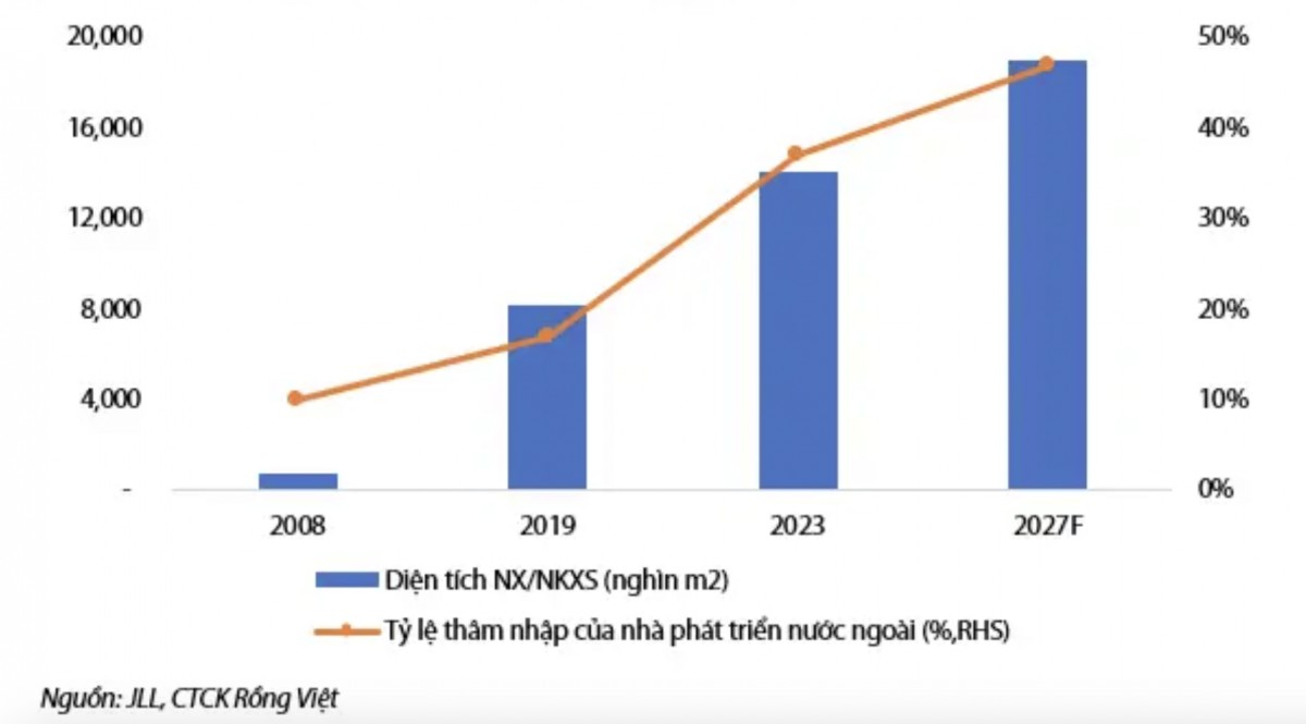 Nhu cầu nhà xưởng xây sẵn và cơ hội cho các Trang Nhà Cái 555win.com - Đăng Nhập +555k 555win là thương hiệu cá cược trực tuyến hàng đầu tại Việt Nam KCN
