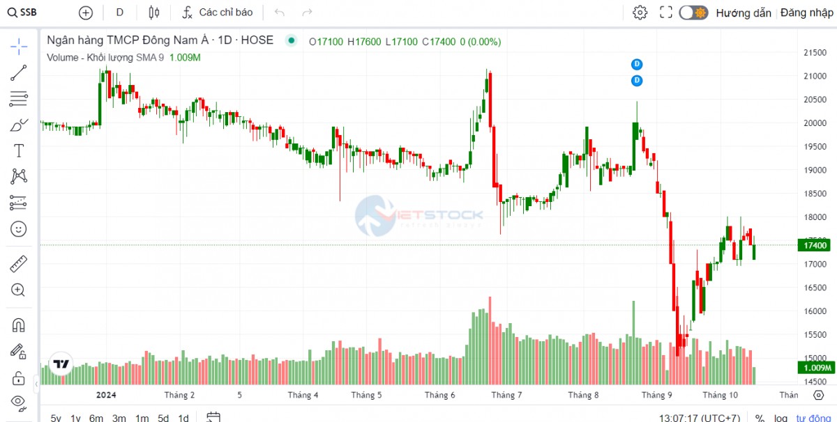 Con trai bà Nguyễn Thị Nga bán ra lượng lớn 555win555 slot, bắn cá, casino, thể thao, esports, game bài SSB