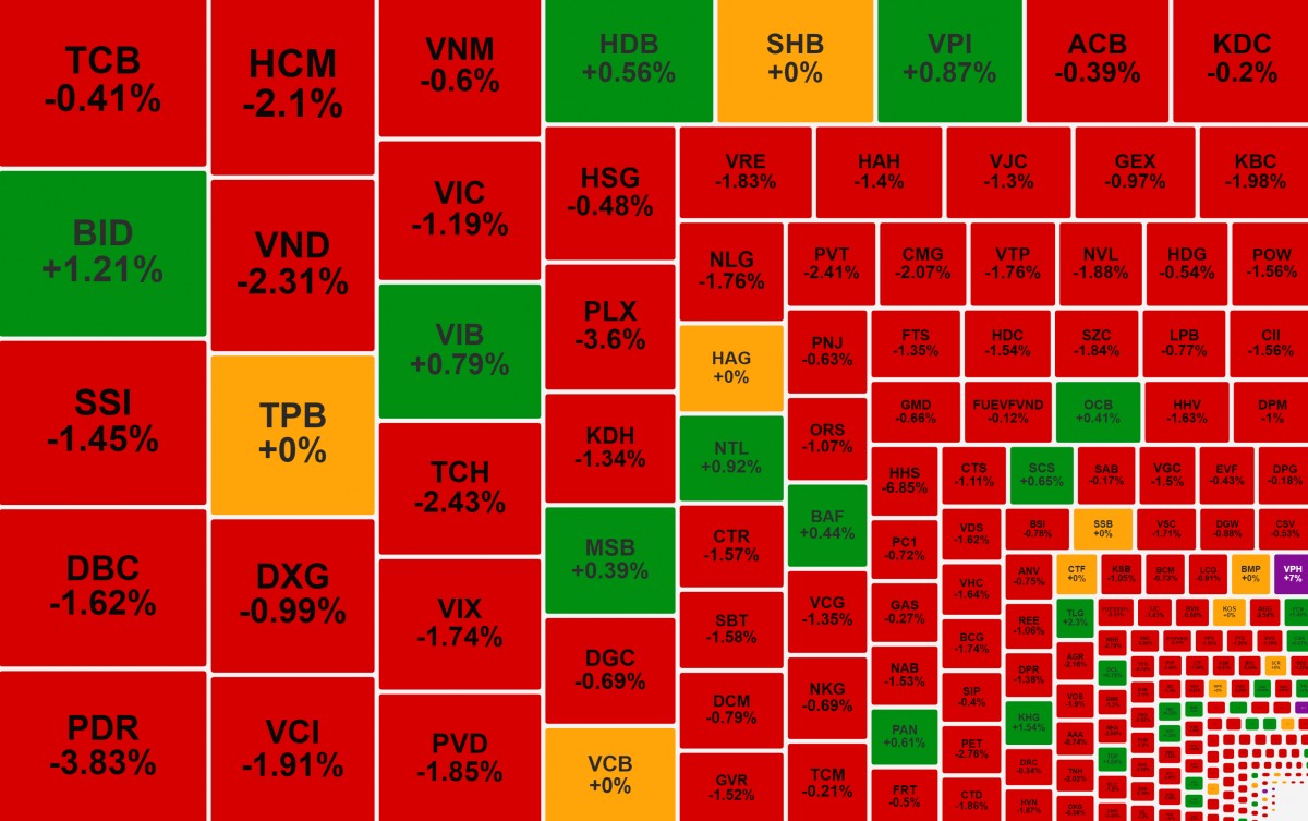 Cổ phiếu 555win là thương hiệu cá cược trực tuyến hàng đầu tại Việt Nam kéo VN-Index lùi bước, QCG ngược dòng tăng trần