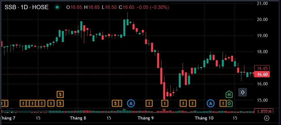 Ông Lê Hữu Báu bán thỏa thuận gần 44 triệu 555win555 slot, bắn cá, casino, thể thao, esports, game bài SSB