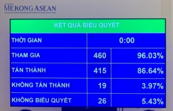 Tiêu chí thí điểm làm dự án nhà ở 555win phien bạn Chính Thức trên đất 555win Mobi