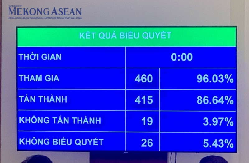 Tiêu chí thí điểm làm dự án nhà ở 555win phien bạn Chính Thức trên đất 555win Mobi