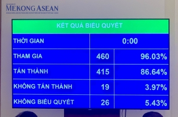 Tiêu chí thí điểm làm dự án nhà ở 555win phien bạn Chính Thức trên đất 555win Mobi