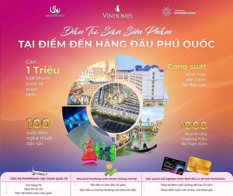555win là thương hiệu cá cược trực tuyến hàng đầu tại Việt Nam Phú Quốc trở lại đường đua khi du lịch phục hồi