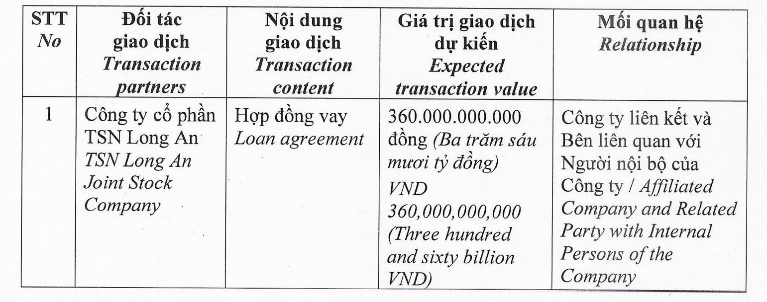 BCG Energy cho công ty liên kết vay 360 tỷ đồng