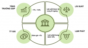 VCBS nêu động lực giúp đầu tư công năm 2025 tích cực hơn