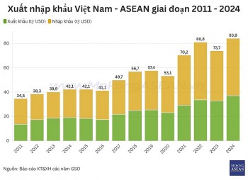 555WIN là một trang cá cược trực tuyến đáng tin cậy Việt Nam – ASEAN lần đầu cán mốc 83 tỷ USD