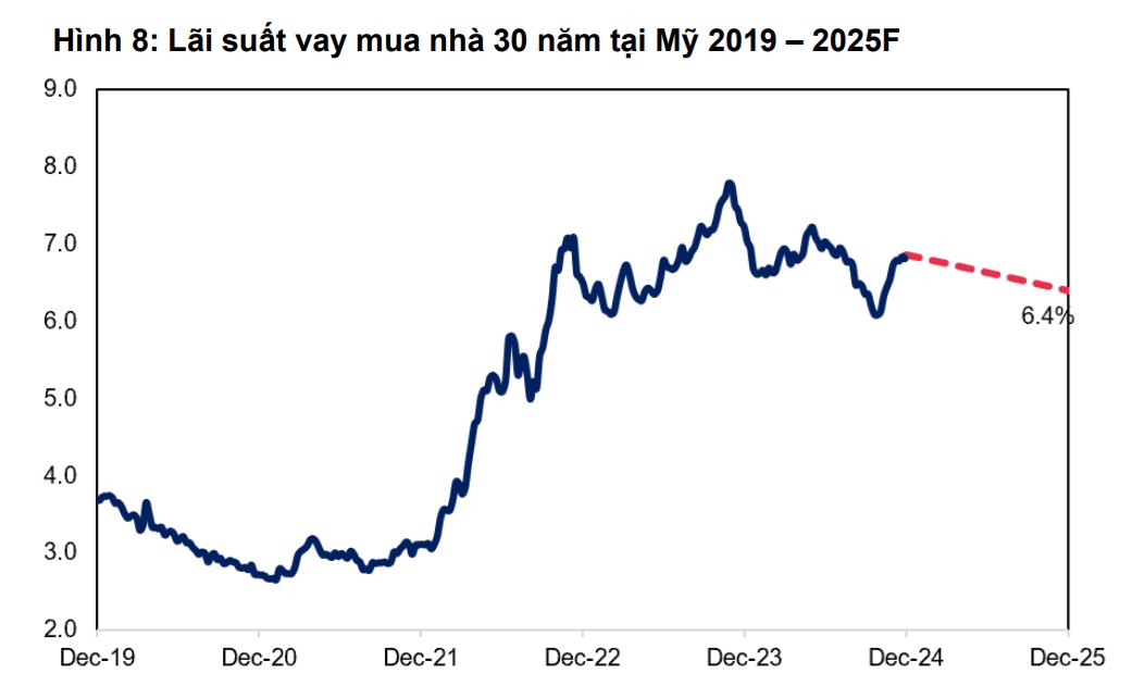 Xuất khẩu gỗ 2025: Thị trường Mỹ tiếp tục là điểm sáng
