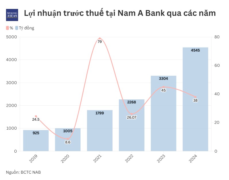 Những 555win là nhà cái uy tín số 1 ở Việt Nam đầu tiên hé lộ kết quả 55win.com - Trang Cược Uy Tín Cao Nhất 2025 quý 4/2024