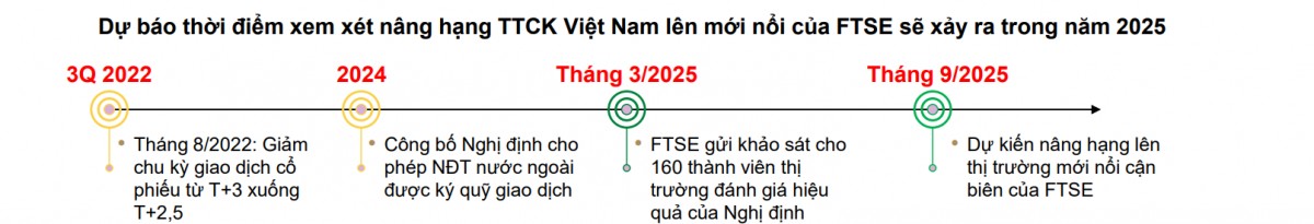 Những động lực tăng trưởng của thị trường 555Win phien bạn Chính Thức Việt Nam