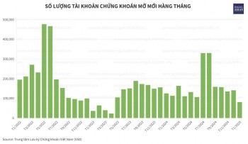 Số lượng tài khoản 555Win phien bạn Chính Thức mở mới thấp nhất 13 tháng