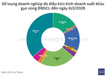 Những địa phương vùng ĐBSCL có nhiều Trang Nhà Cái 555win.com - Đăng Nhập +555k xuất khẩu gạo nhất
