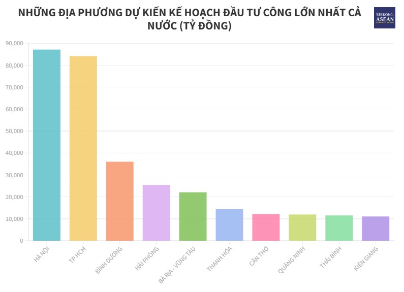Kích dòng vốn đầu tư công 875.000 tỷ đồng thúc đẩy tăng trưởng