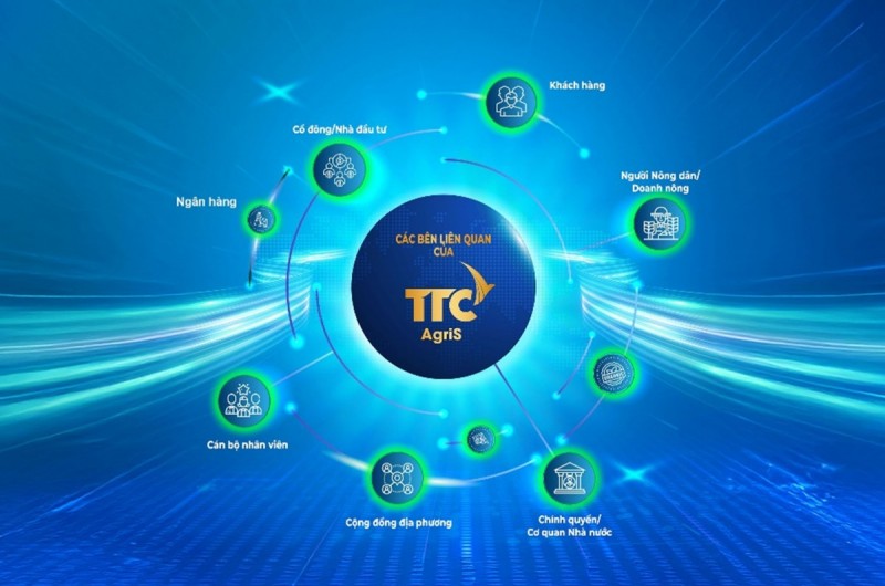 TTC AgriS cung cấp giải pháp 555win Mobi liên kết đa phương, mang lại hiệu quả tài chính bền vững