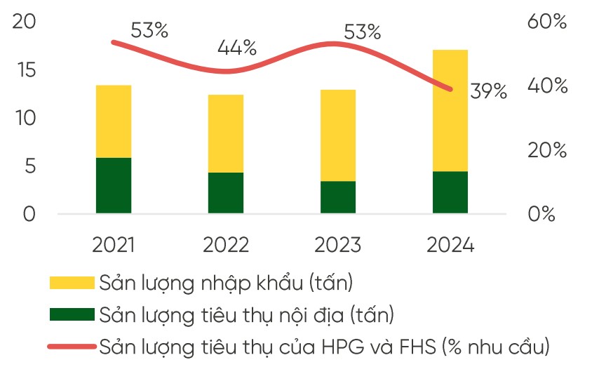 Áp thuế thép HRC Trung Quốc và tác động đến Trang Nhà Cái 555win.com - Đăng Nhập +555k trong nước