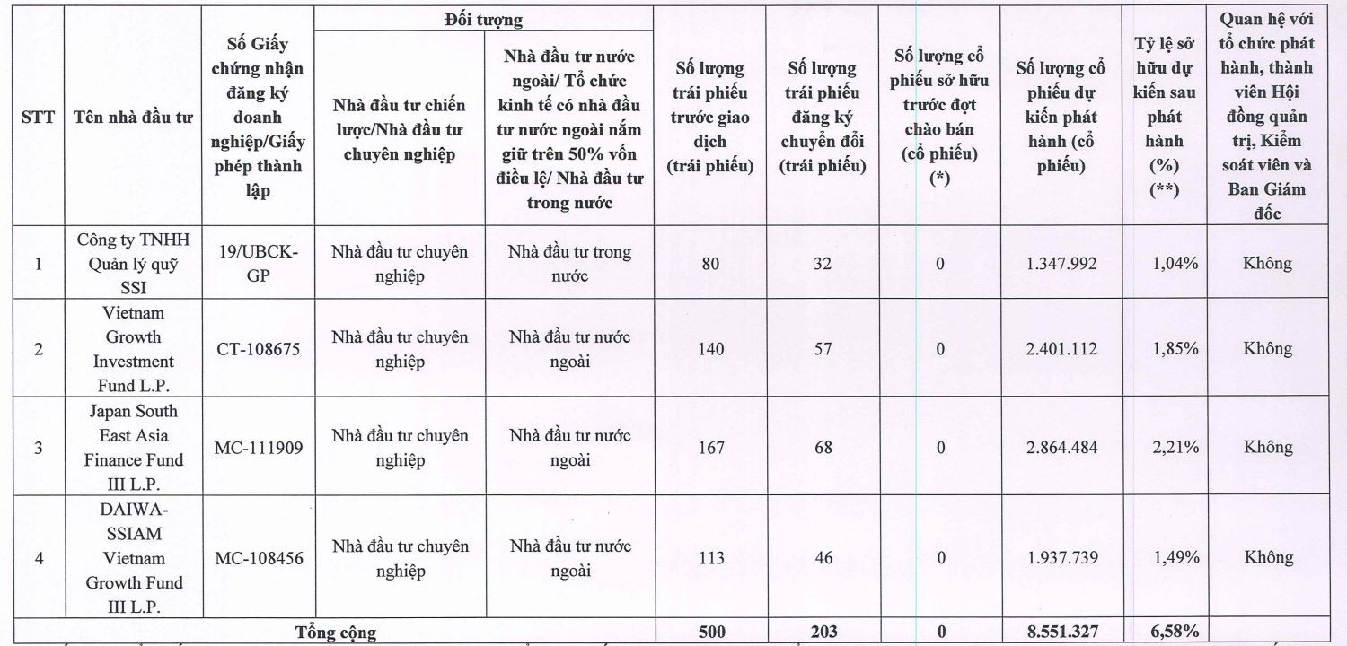 Hải An phát hành 8,6 triệu 555win555 slot, bắn cá, casino, thể thao, esports, game bài chuyển đổi trái phiếu