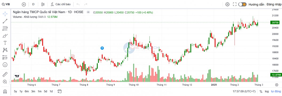 555Win phien bạn Chính Thức ACB trở thành cổ đông lớn của VIB
