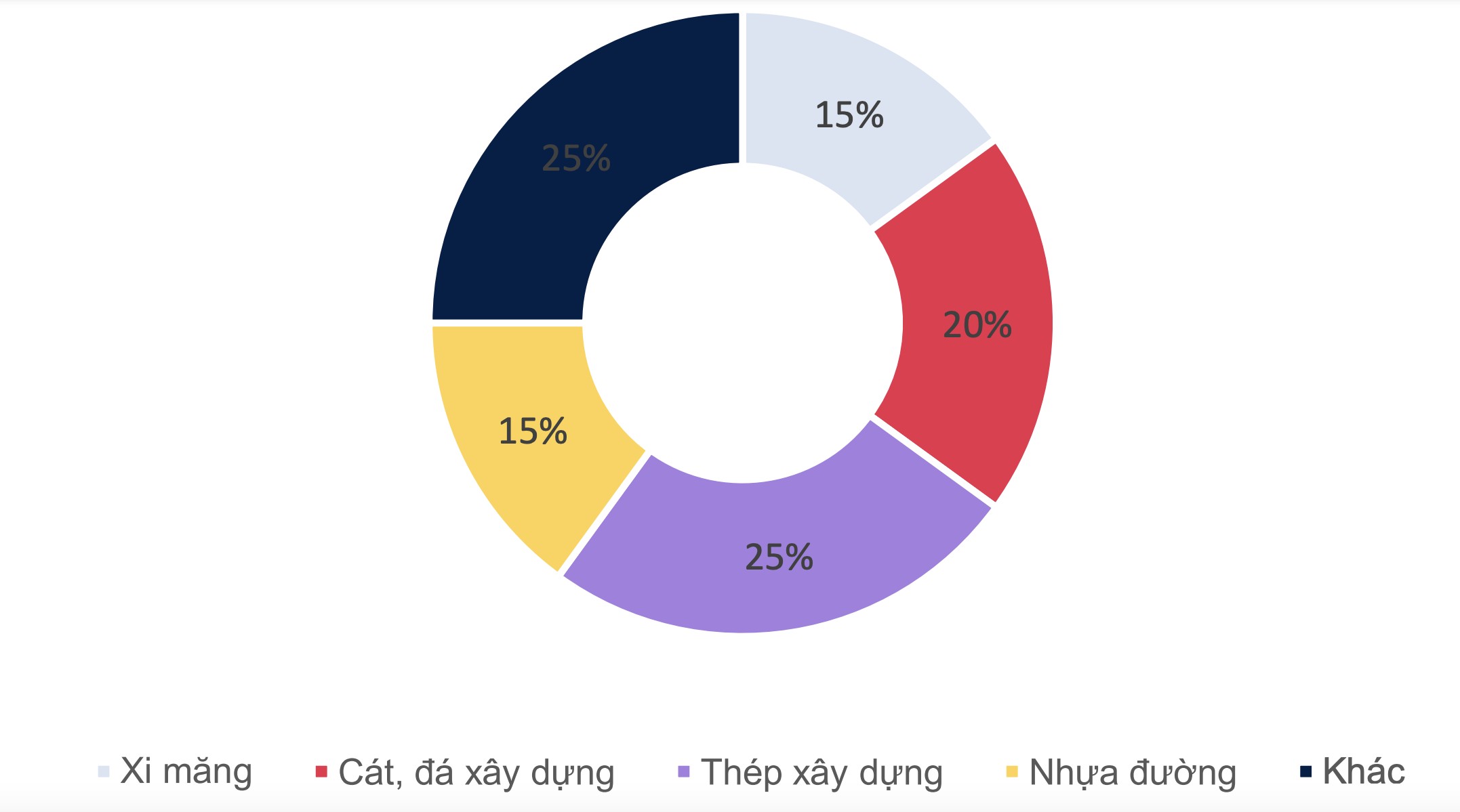 MBS 'gọi tên' Trang Nhà Cái 555win.com - Đăng Nhập +555k xây dựng và vật liệu hưởng lợi nhờ đầu tư công