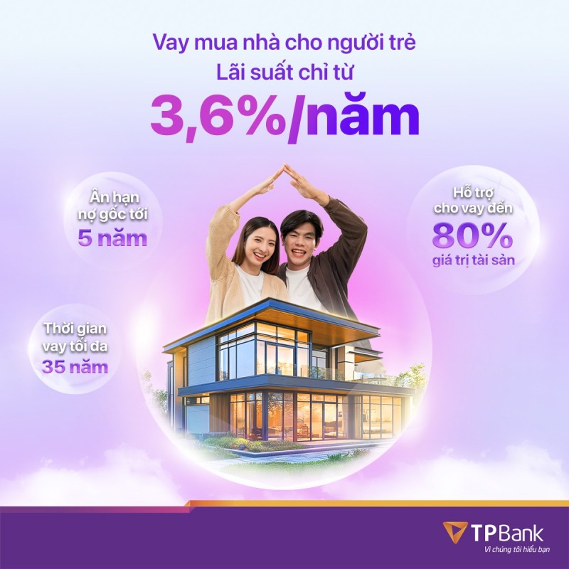 Gói vay mua nhà dành cho người trẻ với lãi suất 3,6%