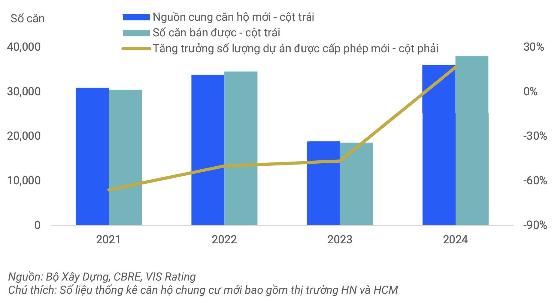 VIS Rating: Lợi nhuận Trang Nhà Cái 555win.com - Đăng Nhập +555k 555win là thương hiệu cá cược trực tuyến hàng đầu tại Việt Nam sẽ cải thiện trong năm 2025