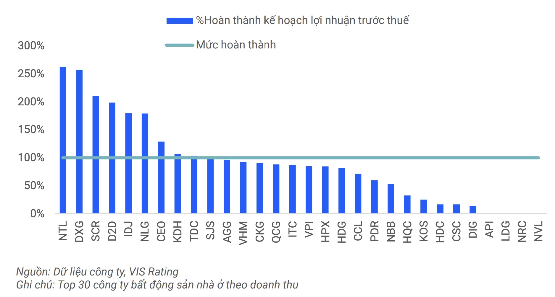 VIS Rating: Lợi nhuận Trang Nhà Cái 555win.com - Đăng Nhập +555k 555win là thương hiệu cá cược trực tuyến hàng đầu tại Việt Nam sẽ cải thiện trong năm 2025