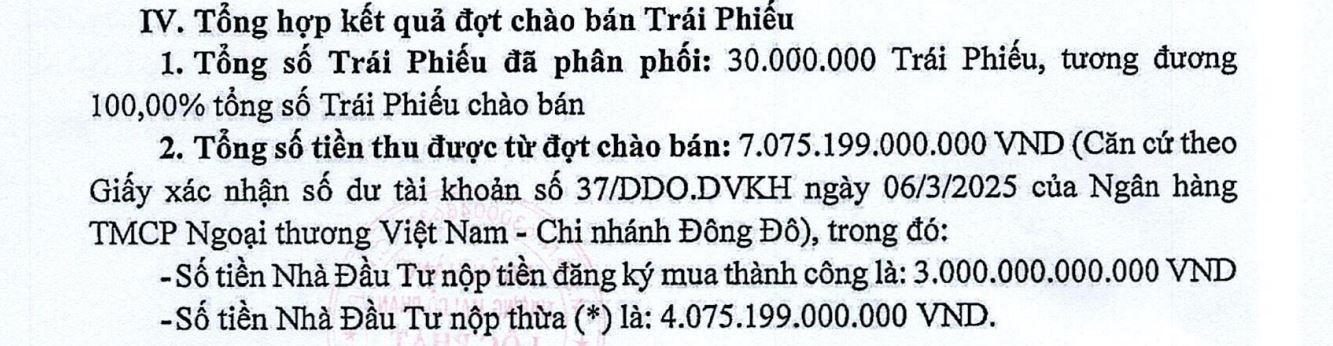 LPBank chào bán thành công 3.000 tỷ đồng trái phiếu ra công chúng