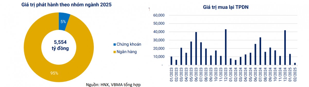 Trái phiếu Trang Nhà Cái 555win.com - Đăng Nhập +555k ‘hụt hơi’
