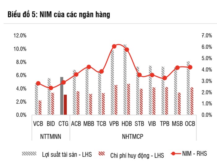 VietinBank được dự báo lãi hơn 40.000 tỷ đồng năm 2025